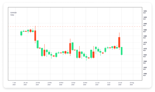Mastering Forex Trading A Comprehensive Educational Guide 1597480719